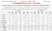 日系神话破灭！广汽本田4月仅售出5100辆：同比暴跌72% ！
