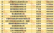 2025中国民营企业500强榜单发布：京东、阿里巴巴前二 华为第四 !