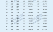 中国各大城市2月汽车销量榜：成都第一 你的城市排第几？ 