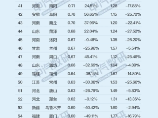 中国各大城市2月汽车销量榜：成都第一 你的城市排第几？ 