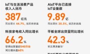 小米第二季度空调出货量超540万台 创历史新高 !
