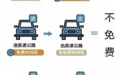 8天！春节假期小客车免费上高速：时间1月28日到2月4日 ！