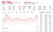 全球第四！谷歌市值首破3万亿美元 刷新历史新高 !