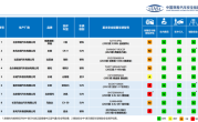 中保研最新碰撞成绩公布：本田CR-V、比亚迪海豹均全优过关 ！