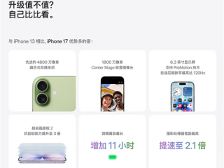 苹果的障眼法！iPhone 17视频续航猛增11小时：对比的竟是iPhone 13 !