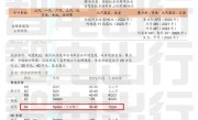 北汽、华为首款智选车曝光：定位行政级 售价超30万 ！