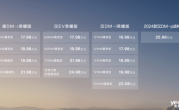 3月车市价格战升级！问界小鹏特斯拉大促：最高降价万元 !