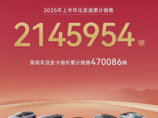 全球第一！比亚迪2025年上半年累计销售2145954台 !