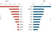 中国室内摄像头TOP10出炉：小米断崖式遥遥领先 !