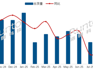 中国电视市场最新出货量排行出炉：海信第一、小米第四 !