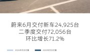 蔚来公司6月交付新车24925台：二季度环比增71.2% ！