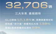 别克品牌4月交付32706辆：GL8家族贡献破万 ！