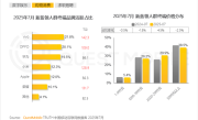 外卖、快递小哥最爱用手机品牌出炉：vivo第一 华为超小米 !