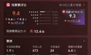 《第二十条》最终票房24.54亿 打破9项影史纪录 !