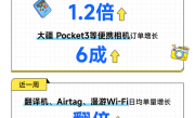 芝麻租赁：双节叠加新机开售！iPhone 17带动苹果日均租赁上扬72% !