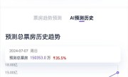 尺度惊人 惊悚悬疑片《默杀》预测票房超15亿 ！