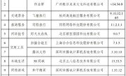 事关个人隐私！支付宝、和平精英、飞猪旅行等12款常用App完成优化改进 !