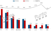 电竞显示器线上销量TOP10出炉：HKC销量冠军 小米第7 ！