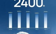 余承东5个亿花值了！曝问界新M7成国庆同级最畅销车型：日均大定破2400台 !