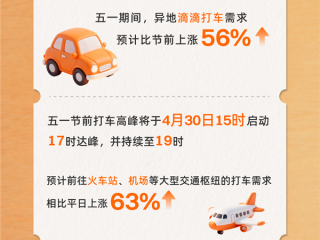 别扎堆！五一加油、打车高峰时间出炉 ！