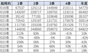 2023年全国网约车新增85万辆：埃安、比亚迪占一半 ！