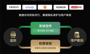 OPPO/vivo/小米/荣耀/联想联合推出隐私权限体系：数据授权透明可控 !