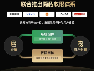 OPPO/vivo/小米/荣耀/联想联合推出隐私权限体系：数据授权透明可控 !