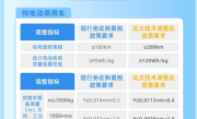 新能源车免税门槛明年提升 宏光MINI EV多款配置将无缘补贴 ！