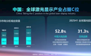 2025年全球激光投影预计达237.9万台 中国占比近一半 ！