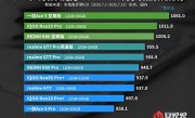 2399元起的天玑9400+！一加Ace 5至尊版称霸7月安兔兔3000元内手机性价比榜单 !
