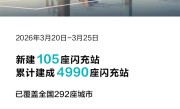 9分钟充饱堪比加油！比亚迪已累计建成4990座闪充站 !