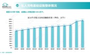 还充电焦虑吗 我国充电桩数量火速突破1600万个 !