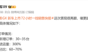 26.98万起售！小鹏GX上市72小时均店订单超30台 进店量暴增300% ！