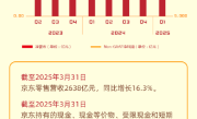 刘强东频繁培训管理层显成效！京东第一季度营收3011亿元 !