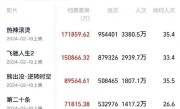 2024春节档总票房破50亿！贾玲《热辣滚烫》第一：你看了哪几部?