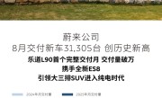 创史上新高！蔚来8月交付新车31305台 乐道L90首月破万 !