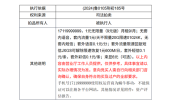 尾号9999999手机号将以26万再次拍卖 月租9元 2个月前51万起拍无人接盘 !