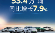 销量超5.8万辆！上汽发布8月战报：累计突破53万大关 ！