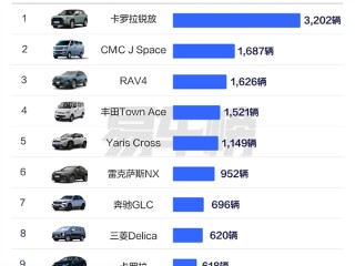 台湾省人民爱买什么车：前十阵营七款日系车 丰田是最爱 ！