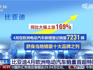比亚迪：欧洲首超特斯拉是历史性突破 全球格局变了 ！