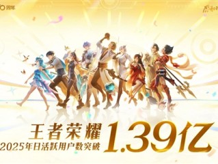 腾讯游戏常青树!王者荣耀官宣:2025年日活用户突破1.39亿 !