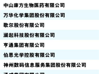 《财富》发布中国科技50强：华为、DeepSeek入选 小米缺席 !